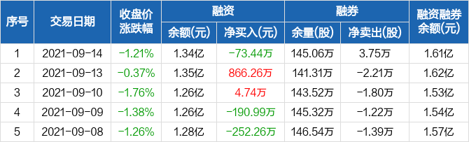 偉星新材股票最新動態(tài)，鑄就行業(yè)翹楚，輝煌篇章開啟
