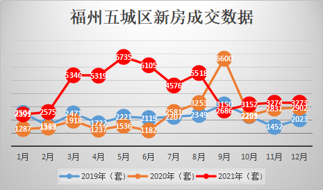 福州最新房價走勢揭秘，小巷獨特小店背后的故事與趨勢分析