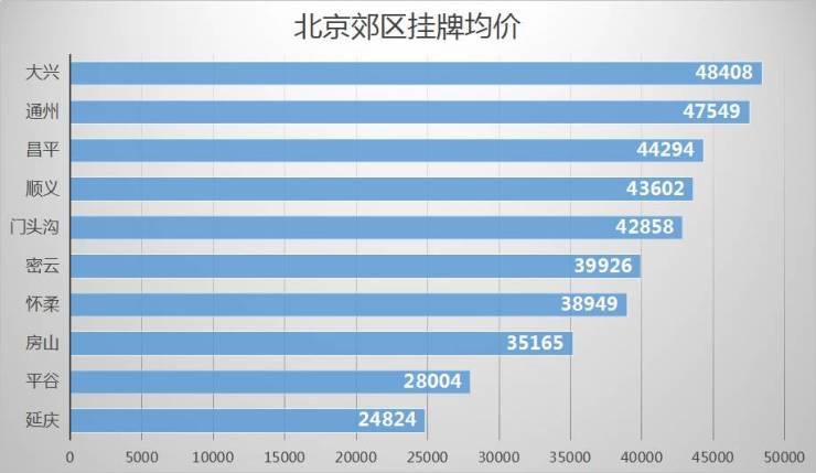 北京房價最新動態深度解析與預測，最新消息新聞一網打盡！