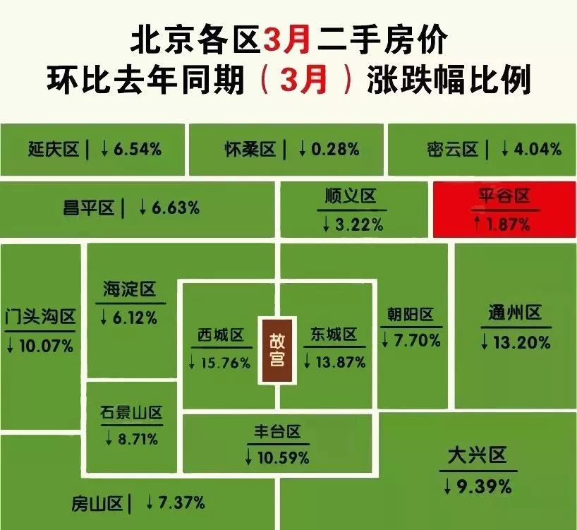 北京房價(jià)最新動(dòng)態(tài)深度解析與預(yù)測,最新消息新聞一網(wǎng)打盡!
