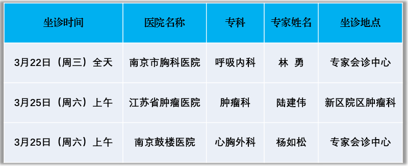 蔡根興最新坐診時(shí)間表，詳細(xì)步驟指南及最新預(yù)約信息