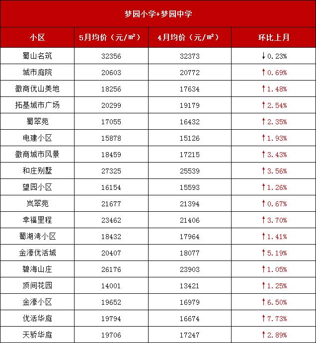 合肥墨荷名邸最新消息大揭秘，重磅更新??