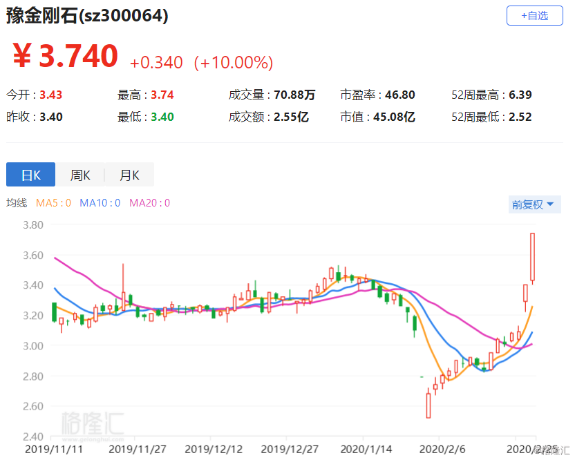 豫金剛石股票最新動態及小巷特色小店的獨特魅力探索