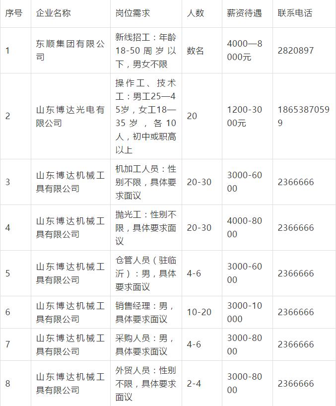 東平縣最新招聘，享受雙休的工作機會