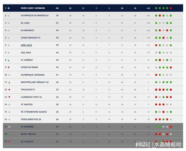 五大聯(lián)賽最新積分榜，足球盛宴的逐鹿戰(zhàn)場(chǎng)
