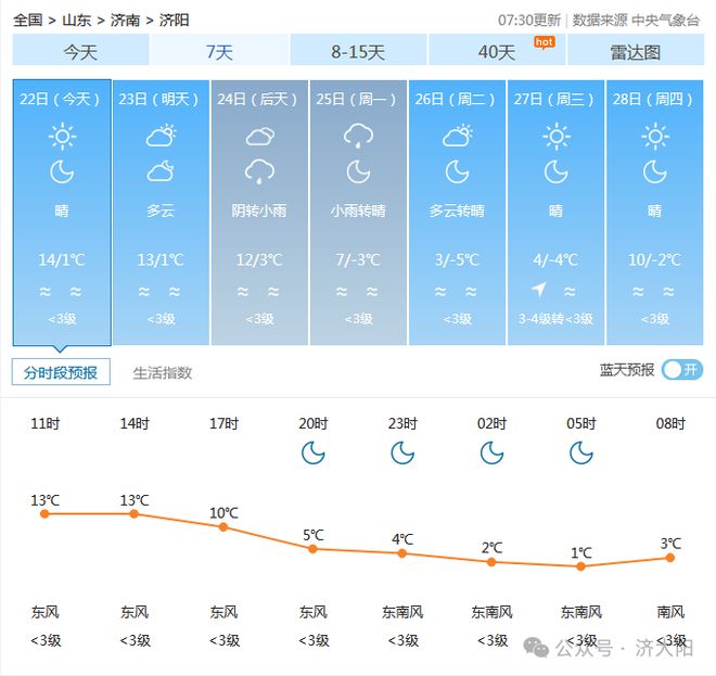 濟陽縣最新天氣預報，陽光與變化中的勵志之旅