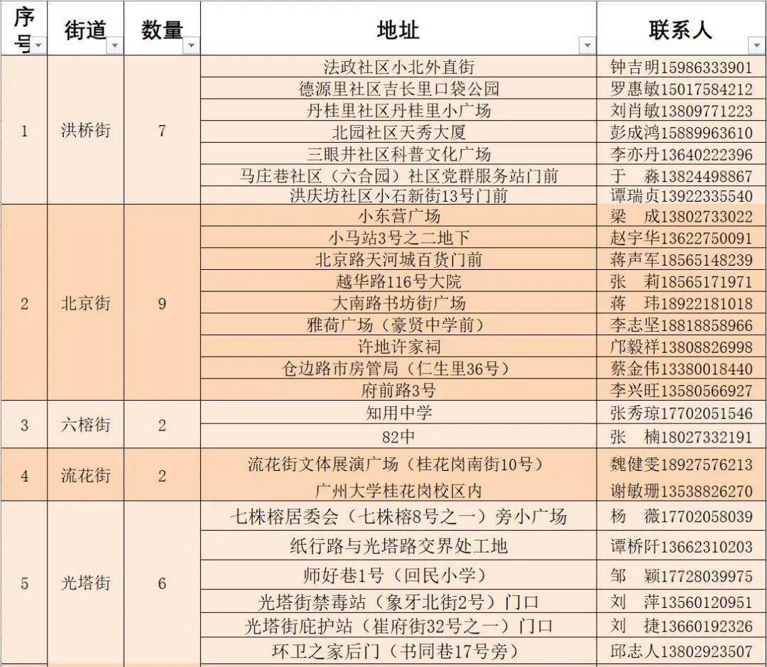 旋挖機手招聘專區，技能成就夢想，啟程新征程