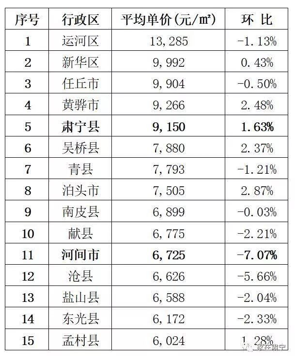 黃驊港房?jī)r(jià)更新動(dòng)態(tài)，最新消息全面解析