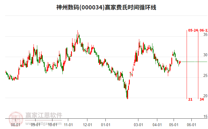 應急預案 第132頁