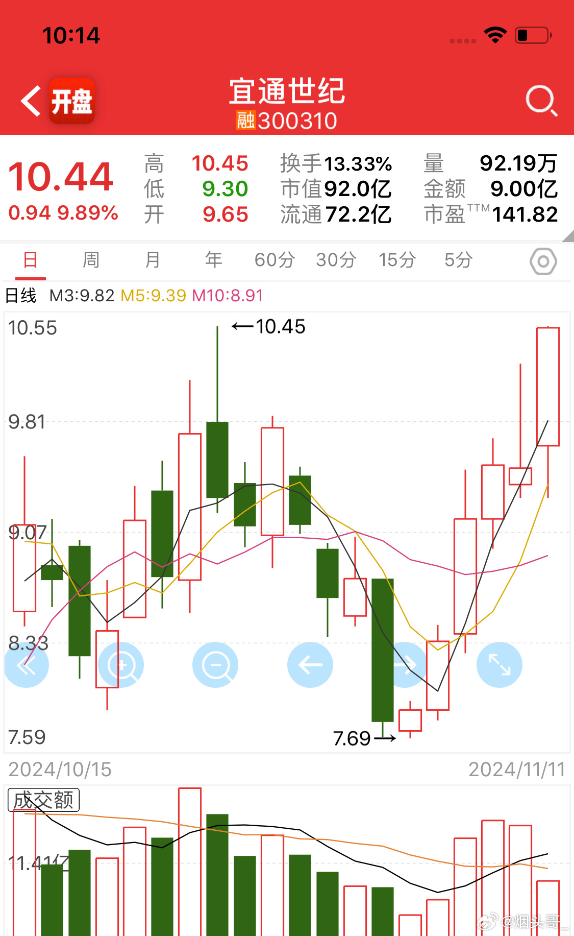 宜通世紀股票最新消息解析，如何獲取與分析股票信息詳解
