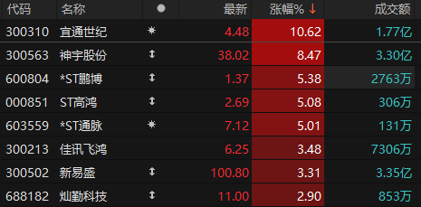 宜通世紀(jì)股票最新消息解析,如何獲取與分析股票信息詳解