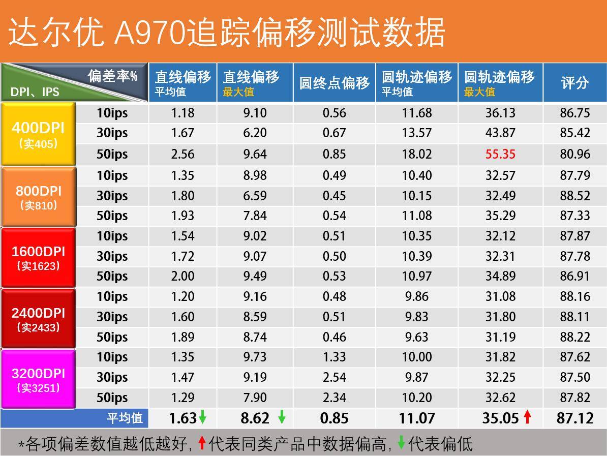 澳門三肖三碼精準(zhǔn)100%黃大仙,特種醫(yī)學(xué)_L版2.482