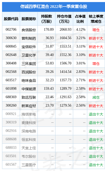 信誠四季紅最新凈值,閃耀的投資明星揭秘!