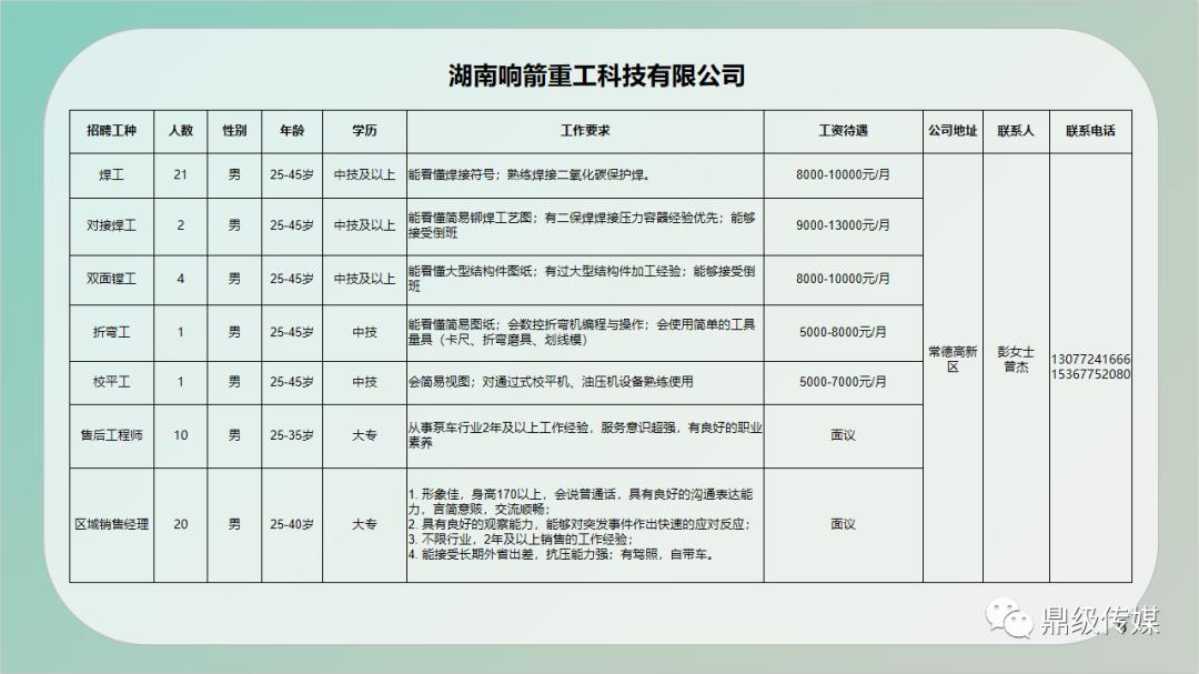 瓊海市最新招聘信息匯總