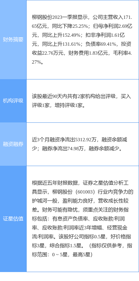 柳鋼股份最新動態與股市地位，鋼鐵巨頭消息一覽