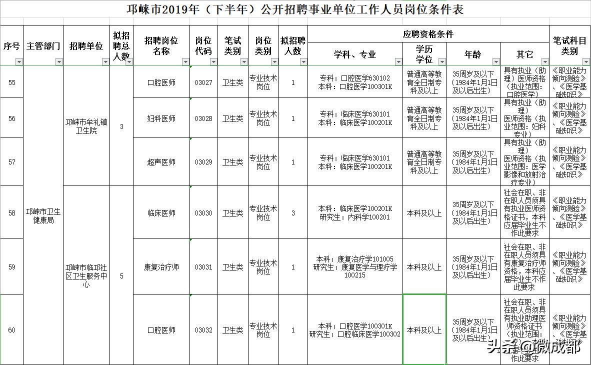 邛崍工業(yè)園區(qū)最新招聘，小巷深處的職業(yè)機遇