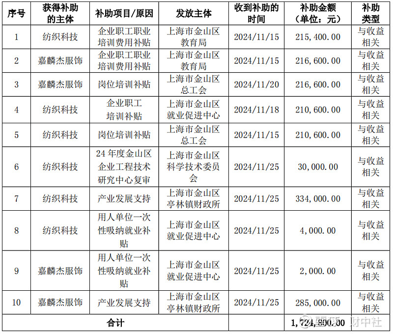 應(yīng)急預(yù)案 第95頁(yè)