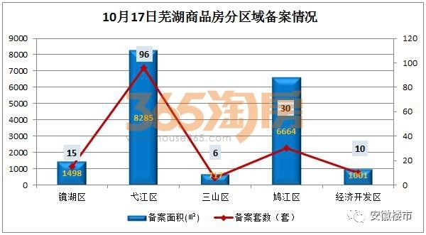 蕪湖縣房價最新動態，家的溫暖故事與最新房價消息