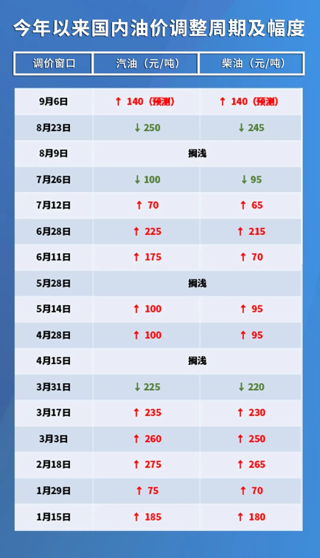 今日國際石油價格實時更新，最新油價動態報告