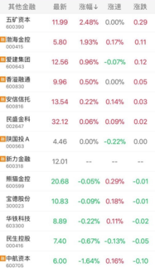渤海金控股票最新動態，深度分析與觀點闡述