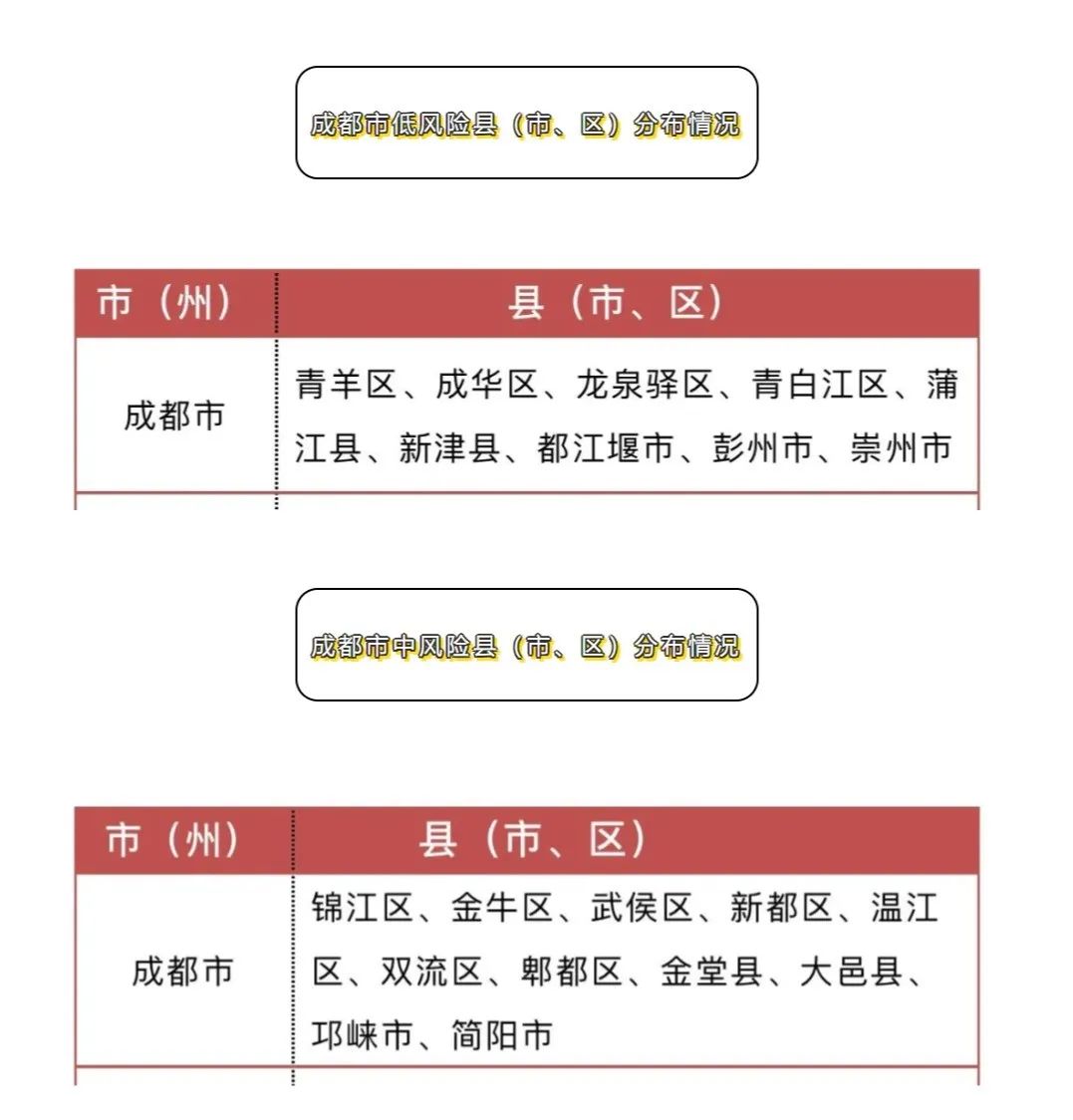 成都最新疫情感染源頭揭秘，詳細步驟指南與防控指南