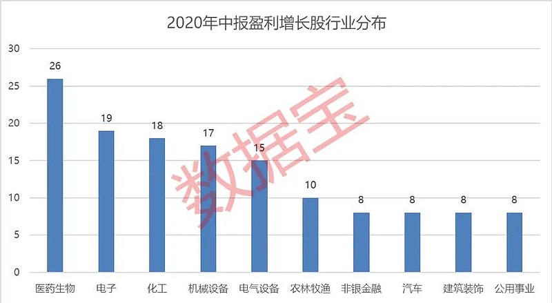 最新中報業績增長股票，投資熱點及策略分析詳解