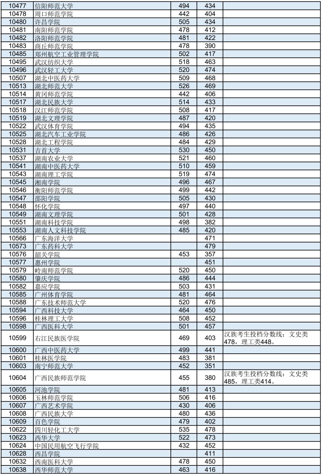 本科二批最新通知詳解，解讀與觀點闡述