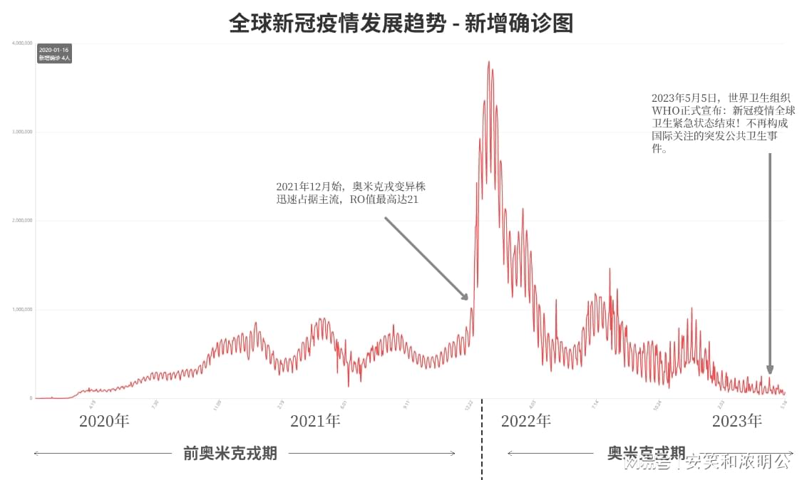 新冠肺炎最新全球趨勢深度解析與觀點闡述