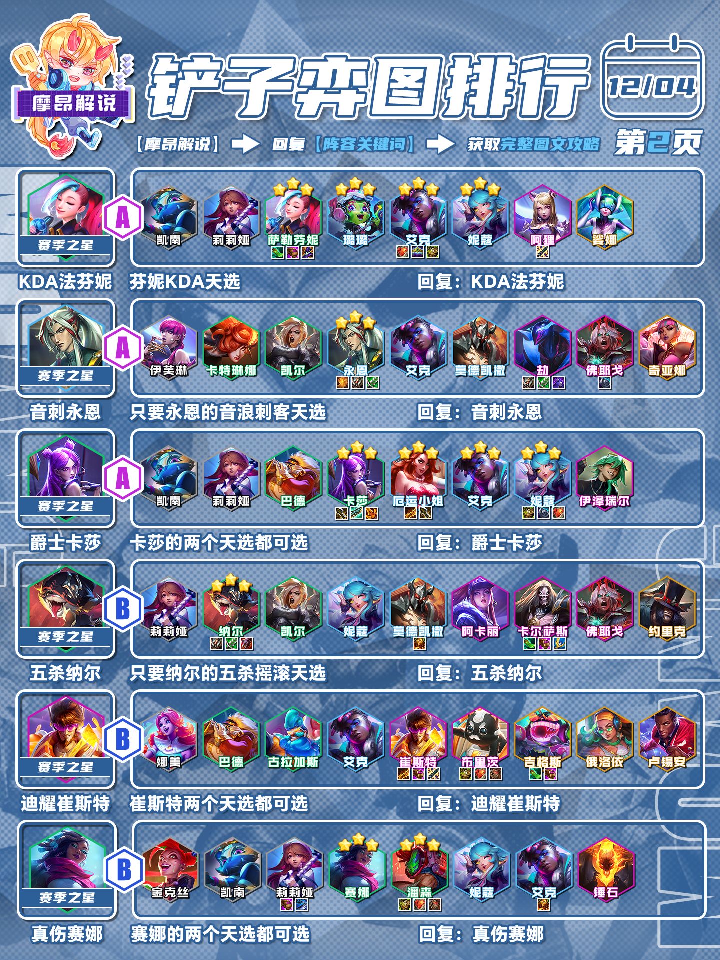 金鏟鏟更新陣容攻略，最新強勢搭配，輕松登頂成為戰場霸主！