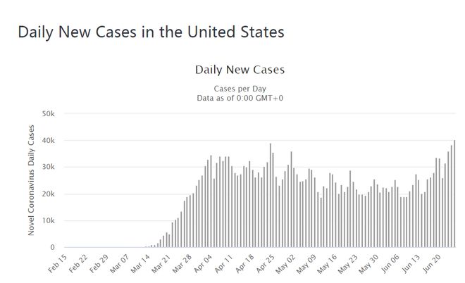 美國最新確診人數國際背景與影響深度分析