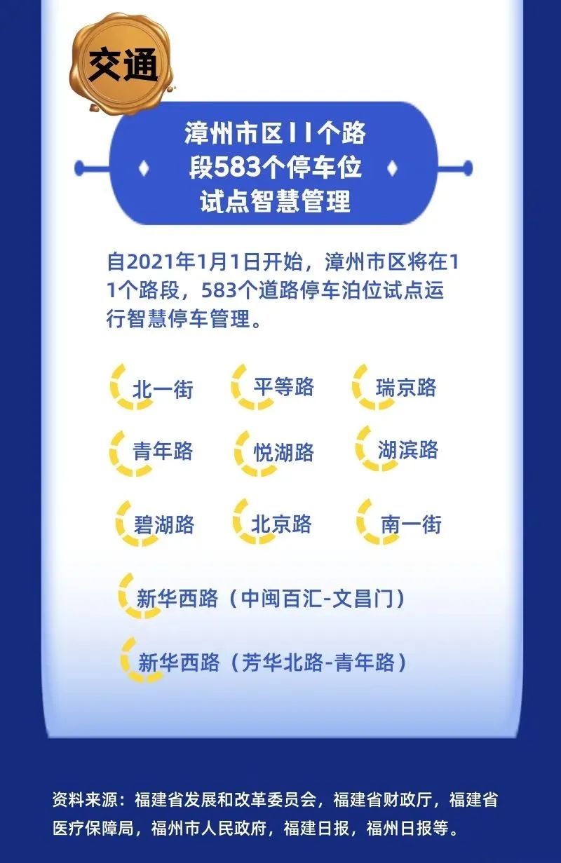 福建最新政策探索，小巷獨特風味與入境指南