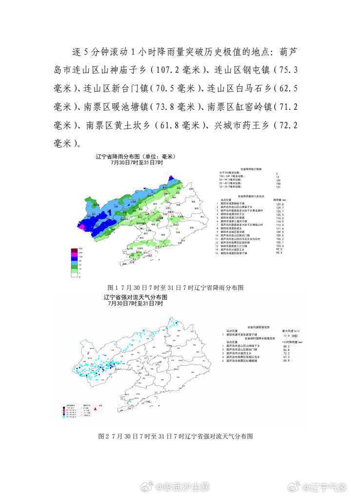 遼寧省最新氣象更新,風云變幻盡收眼底