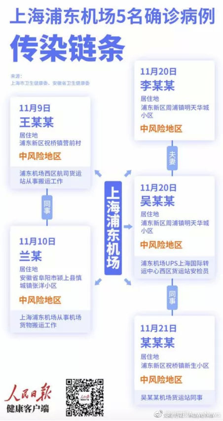 浦東機場確診病例最新動態(tài)分析，最新動態(tài)與趨勢觀察
