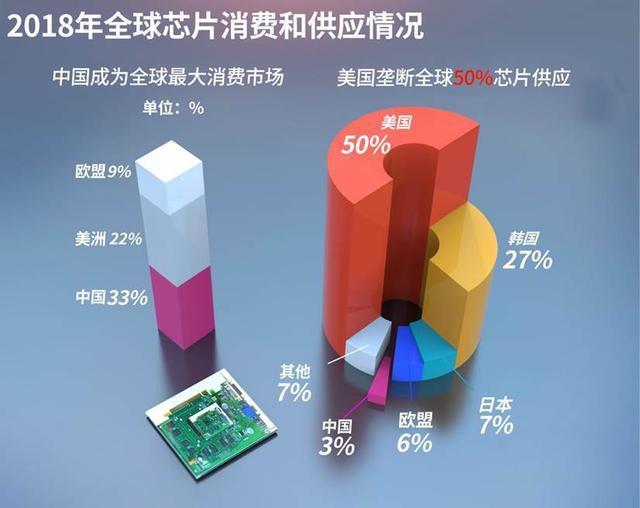 華為中國芯片最新進展概述