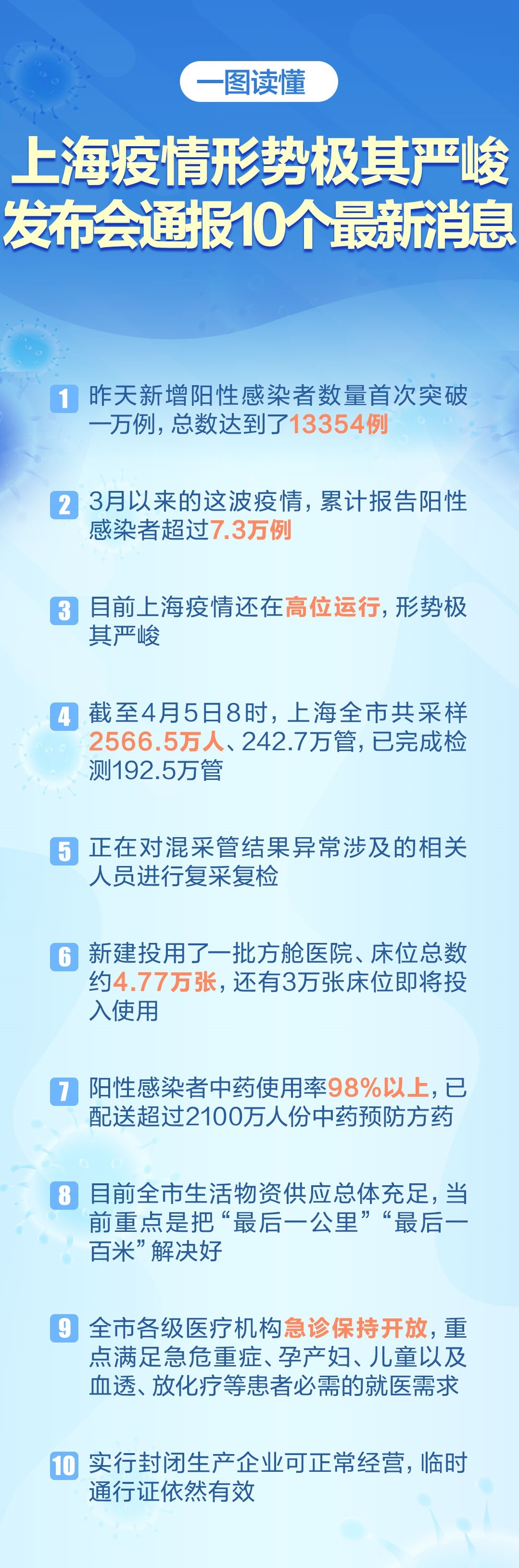 上海確診病例最新通報及步驟指南