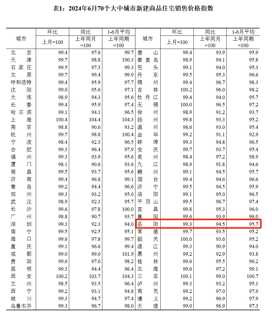 龍門房價展望，2024年最新價格預測
