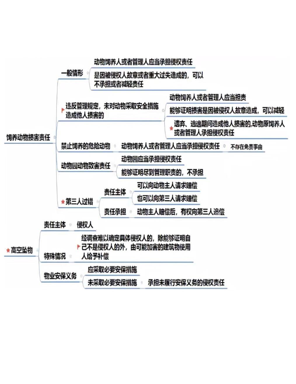 民法典人格最新規(guī)定下的溫馨日常保護(hù)條例解析與日常實(shí)踐指南