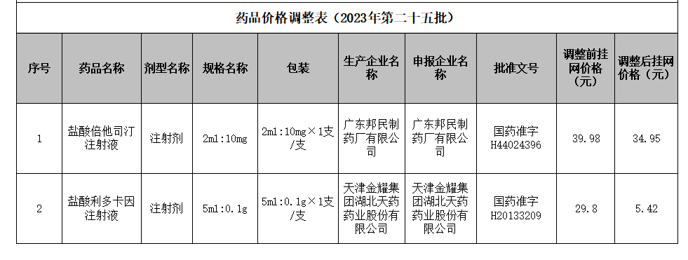 最新藥品降價(jià)清單出爐，55種藥品降價(jià)，重塑醫(yī)藥行業(yè)新局面