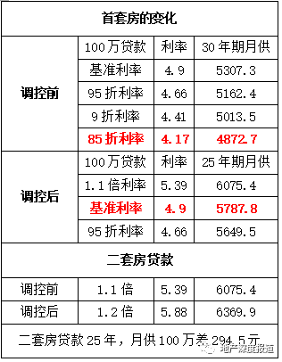 西安房貸利率最新動(dòng)態(tài)及小巷特色小店探索