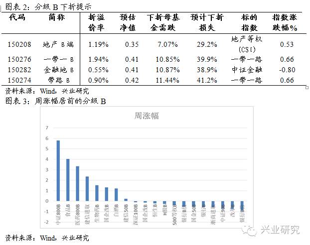 最新三級別，攀登知識高峰，擁抱變化舞臺