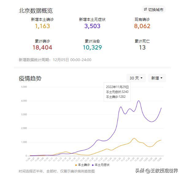 北京疫情最新情況深度解析與案例分析，原因探究與案例分析