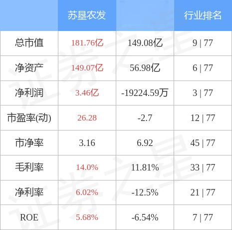 蘇墾農(nóng)發(fā)最新價(jià)格動(dòng)態(tài),聚焦農(nóng)業(yè)發(fā)展的最新前沿資訊