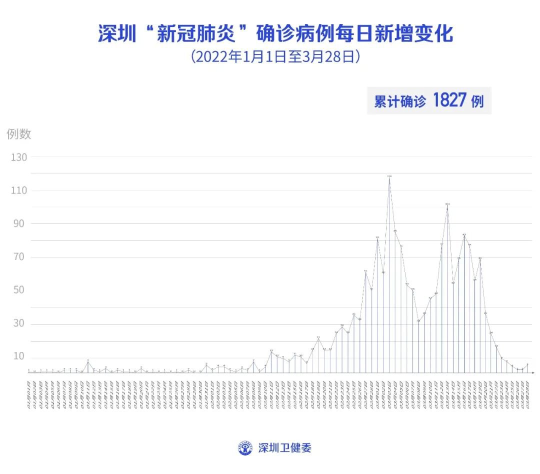 香港疫情動態更新，最新消息不容錯過??