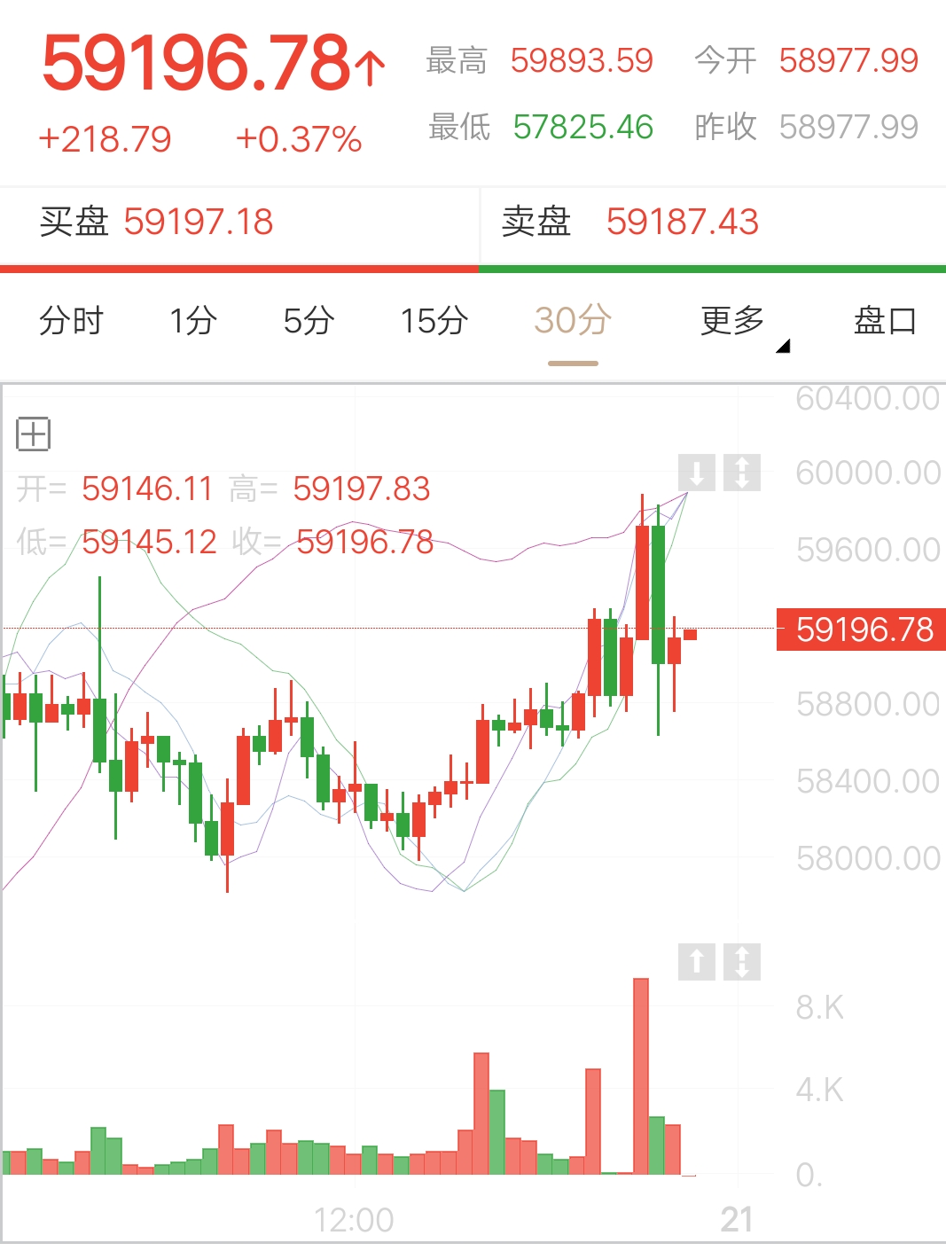 比特幣今日行情價格，溫馨故事與實時市場動態