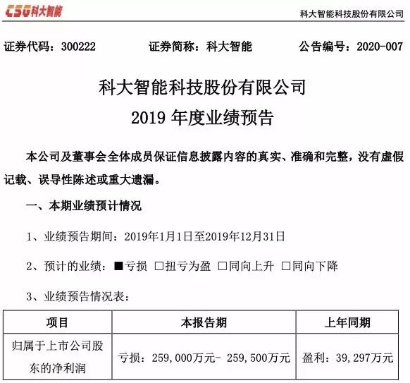 科大智能成功上市，開啟科技智能新篇章！