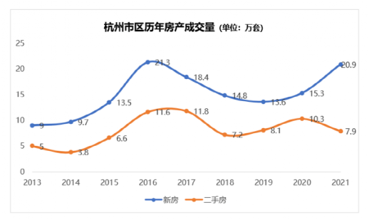 杭州房?jī)r(jià)走勢(shì)揭秘，特色小店與都市房?jī)r(jià)脈絡(luò)最新動(dòng)態(tài)