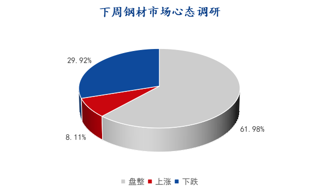 國(guó)內(nèi)鋼材市場(chǎng)行情深度解析