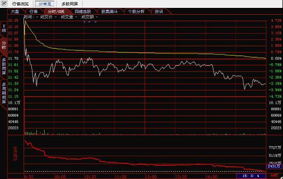 科技引領(lǐng)股市交易新體驗(yàn)，買賣股票掛單技巧詳解