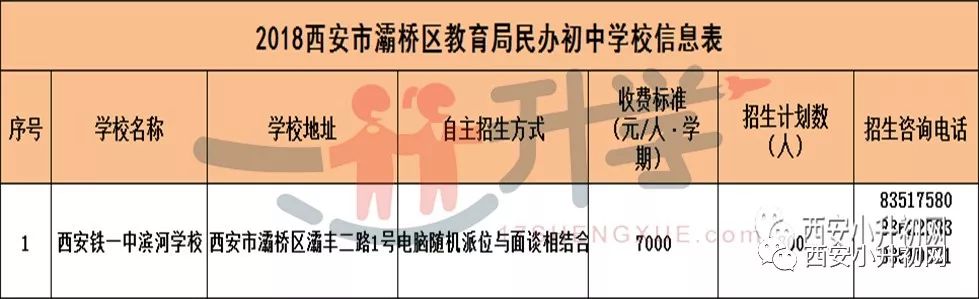 西安小升初最新資訊重磅更新，掌握最新動態，助力孩子升學之路！