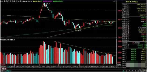 黃河漩風股票行情分析與投資決策指南,實時動態與深度洞察